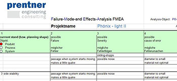projektmanagement